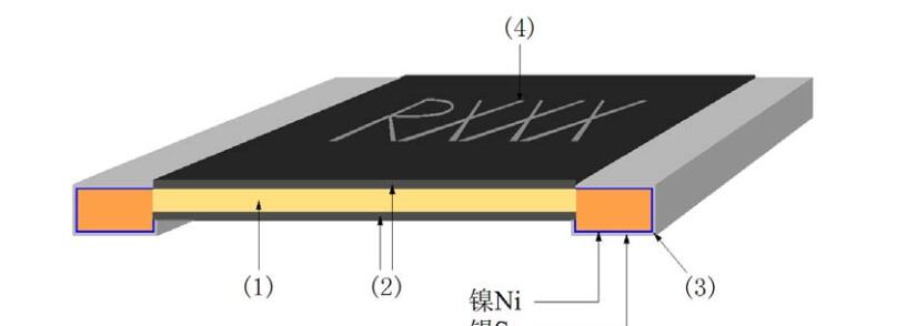 精密電阻2512 精密電阻2510